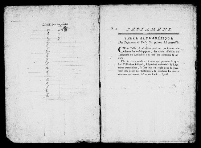 table des testaments (1789 - 1819)