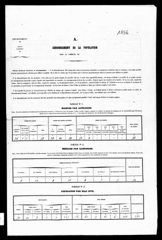 Résultats généraux, 1856-1891. Listes nominatives, 1841, 1851, 1856, 1861, 1866, 1872, 1876, 1881, 1886, 1891. Population classée par profession, 1891.