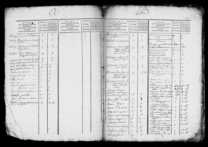 table des partages. (renvoi à la table des partages, 2 C 991)