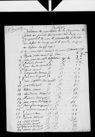 Tableaux nominatifs des habitants de Crillat (1803, 1808, 1809, 1810, 1811, 1812, 1813), Denezières (1803, 1808, 1809, 1810, 1811, 1812, 1813), Fort-du-Plasne (1808, 1809, 1810, 1811, 1813).