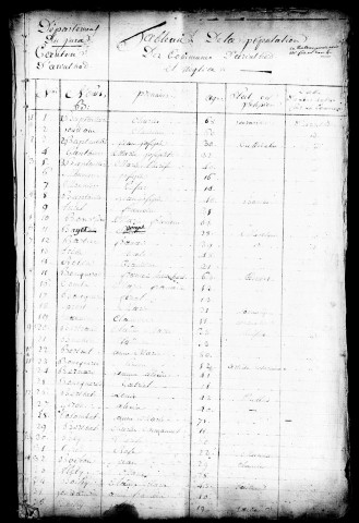 Tableaux nominatifs des citoyens de la commune de Vosbles, 1793 ; des communes d'Arinthod et Néglia, an IV et an VII.