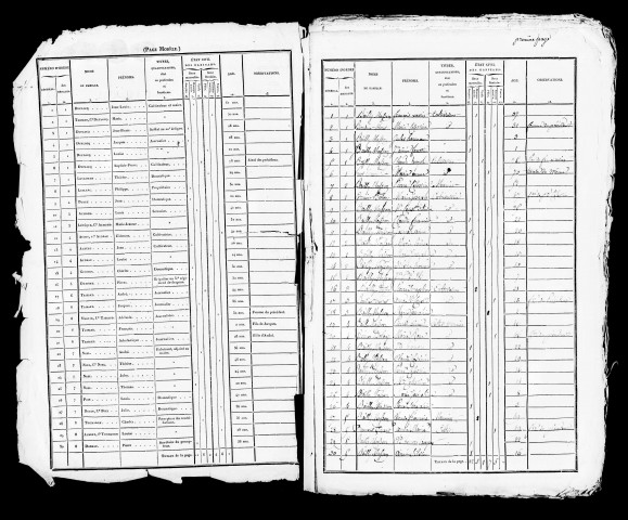 Listes nominatives, 1836, 1841, 1846, 1851, 1872, 1876, 1881.