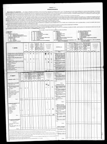 Résultats généraux, 1861-1891. Listes nominatives, 1841, 1846, 1851, 1856, 1861, 1866, 1872, 1876, 1881, 1886, 1891. Population classée par profession, 1891.