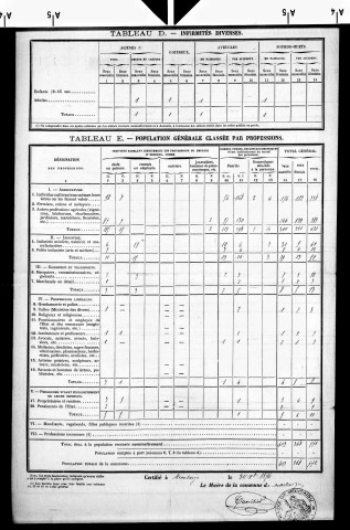 Montaigu.- Résultats généraux, 1876 ; renseignements statistiques, 1881, 1886. Listes nominatives, 1896-1911, 1921-1936.