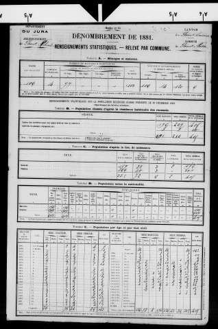 Saint-Pierre.- Résultats généraux, 1876 ; renseignements statistiques, 1881, 1886. Listes nominatives, 1896-1911, 1926-1936.