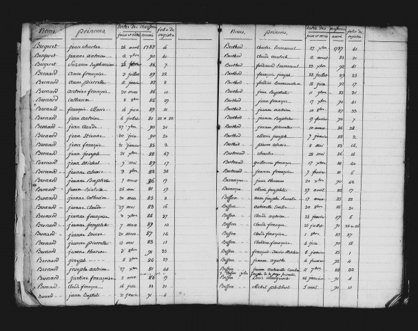 Série communale : tables alphabétiques, sans date, concerne les actes de 1781 à 1792.