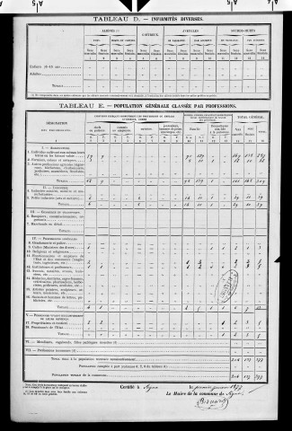 Légna.- Résultats généraux, 1876 ; renseignements statistiques, 1881, 1886. Listes nominatives, 1896-1911, 1921-1936.