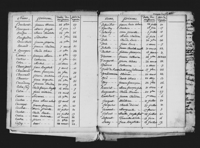 Série communale : baptêmes, mariages et sépultures, 1er janvier - 30 décembre 1785, 1er janvier - 29 décembre 1786, 3 janvier - 28 décembre 1787.