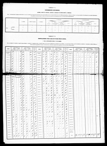 Résultats généraux, 1861, 1886. Listes nominatives, 1846, 1851, 1856, 1861, 1866, 1872, 1876, 1881, 1886, 1891. Population classée par profession, 1891.