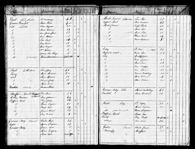 Liste nominative à l'initiative de la commune, 1834. Résultats généraux, 1891. Listes nominatives, 1851.