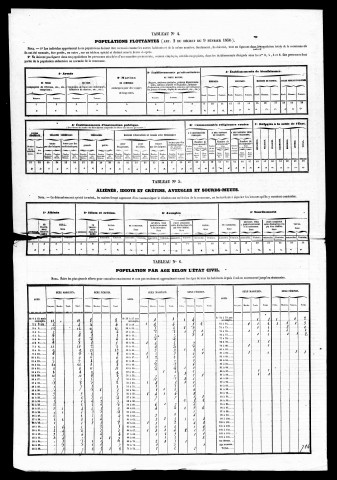 Résultats généraux, 1856. Tableaux nominatifs, 1791, 1793, an VI, an XI, 1806, 1831. Listes nominatives, 1836, 1841, 1846, 1851, 1856.