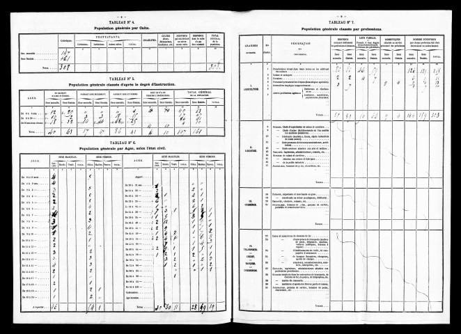 Résultats généraux, 1872-1886. Listes nominatives, 1836, 1841, 1846, 1851, 1856, 1861, 1866, 1872, 1876, 1886.