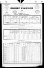 Vannoz.- Résultats généraux, 1876 ; renseignements statistiques, 1881, 1886. Listes nominatives, 1896-1911, 1921-1936.