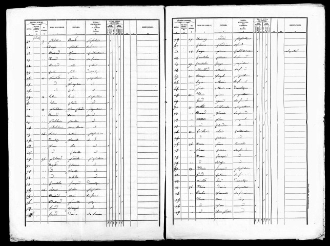 Listes nominatives, 1841, 1846, 1851, 1856, 1861, 1866, 1872, 1876, 1881, 1886, 1891.