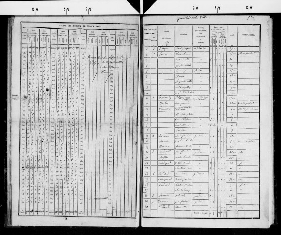 Listes nominatives des habitants de la ville d'Arbois, 23 juillet 1836.