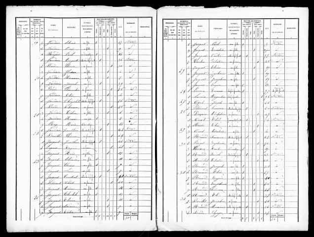 Listes nominatives, 1872, 1881.