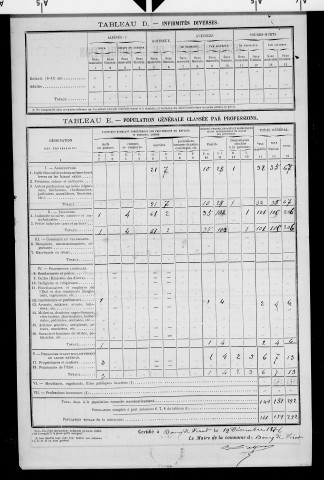 Bourg-de-Sirod.- Résultats généraux, 1876 ; renseignements statistiques, 1881, 1886. Listes nominatives, 1896-1911, 1921-1936.