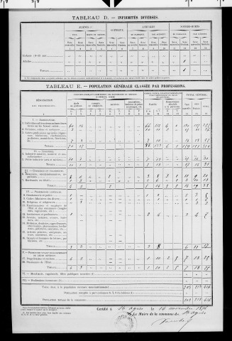 Sainte-Agnès.- Résultats généraux, 1876 ; renseignements statistiques, 1881, 1886. Listes nominatives, 1896-1911, 1921-1936.