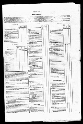 Résultats généraux, 1856, 1866, 1876, 1886. Listes nominatives, 1846, 1856, 1866, 1872, 1876, 1881, 1886.