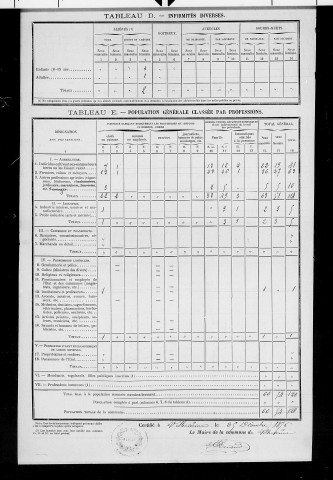 Villerserine.- Résultats généraux, 1876 ; renseignements statistiques, 1881, 1886. Listes nominatives, 1896-1911, 1921-1936.