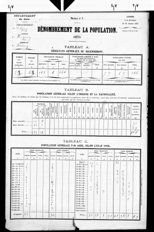 Fraroz.- Résultats généraux, 1876 ; renseignements statistiques, 1881, 1886. Listes nominatives, 1896-1911, 1921-1936.