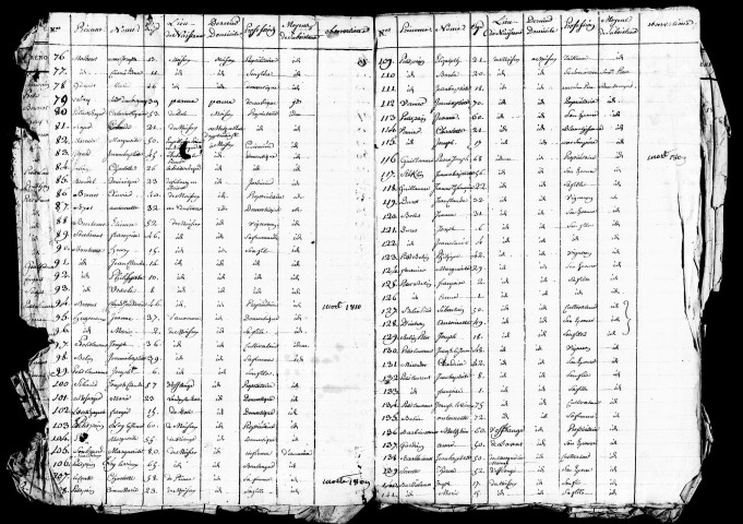 Tableaux nominatifs, 1809, 1825. Listes nominatives, 1836, 1841, 1846, 1851, 1856, 1861, 1866, 1872, 1876.