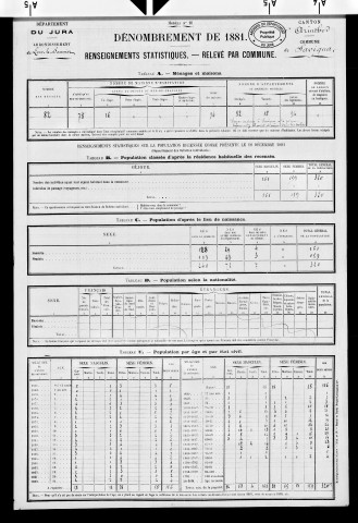 Savigna.- Résultats généraux, 1876 ; renseignements statistiques, 1881, 1886. Listes nominatives, 1896-1911, 1921-1936.