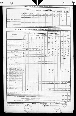 Seligney.- Résultats généraux, 1876 ; renseignements statistiques, 1881, 1886. Listes nominatives, 1896, 1901, 1911-1936.