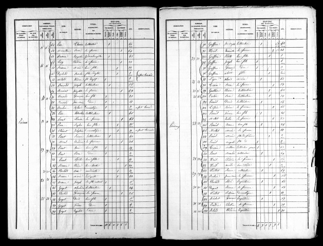 Listes nominatives, 1846, 1851, 1856, 1861, 1866, 1872, 1876, 1881, 1886, 1891.