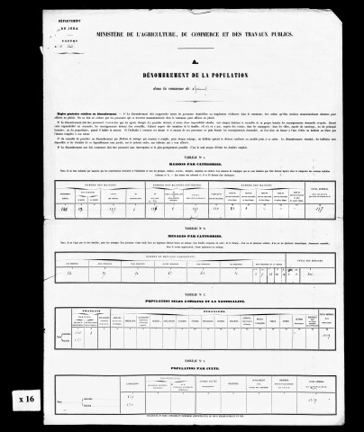 Résultats généraux, 1861-1891. Population classée par profession, 1891. Classement spécial des étrangers, 1891, 1896.