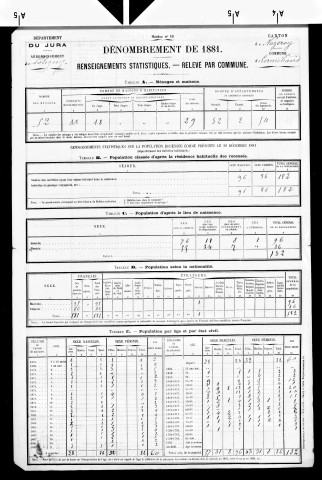 Cerniébaud.- Résultats généraux, 1876 ; renseignements statistiques, 1881, 1886. Listes nominatives, 1896-1911, 1921-1936.