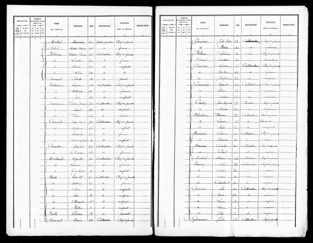 Listes nominatives, 1881, 1886.