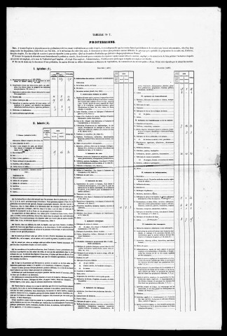 Résultats généraux, 1856-1876. Listes nominatives, 1831, 1836, 1841, 1846, 1851, 1856, 1861, 1866, 1872, 1876, 1881, 1886, 1891.