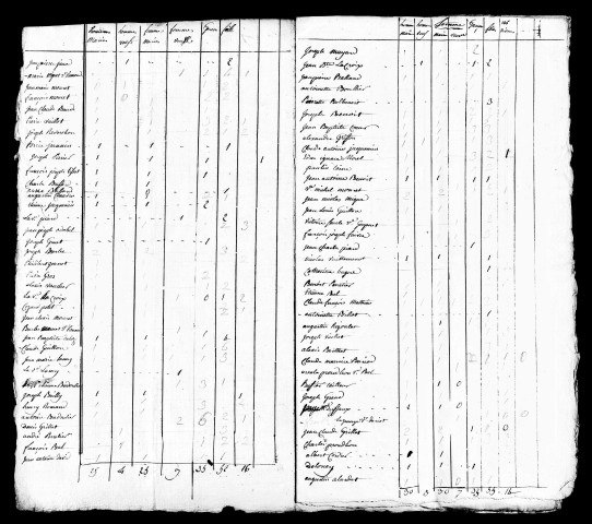 Tableaux nominatifs, an VIII, an XI, 1811, 1835. Listes nominatives, 1836, 1841.