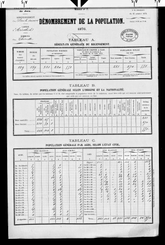 Thoirette.- Résultats généraux, 1876 ; renseignements statistiques, 1881, 1886. Listes nominatives, 1896-1911, 1921-1936.