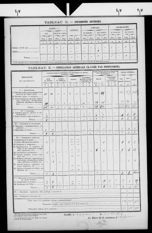 Aiglepierre.- Résultats généraux, 1876 ; renseignements statistiques, 1881, 1886. Listes nominatives, 1896-1911, 1921-1936.