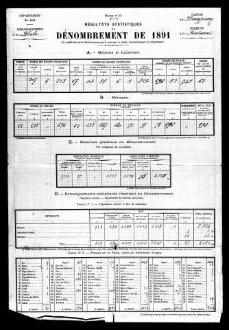 Résultats généraux, 1886, 1891. Listes nominatives, 1886, 1891. Classement spécial des étrangers, 1891, 1896.