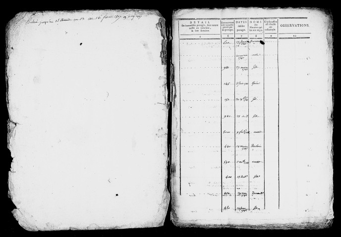 table des partages (1741 - 1806)