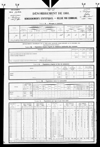 Bouchaud (le).- Résultats généraux, 1876 ; renseignements statistiques, 1881, 1886. Listes nominatives, 1896-1911, 1921-1936.