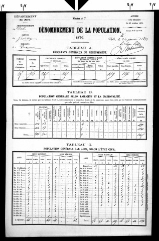 Taxenne.- Résultats généraux, 1876 ; renseignements statistiques, 1881, 1886. Listes nominatives, 1896-1911, 1921-1936.