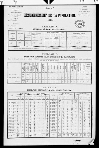 Vescles.- Résultats généraux, 1876 ; renseignements statistiques, 1881, 1886. Listes nominatives, 1896-1911, 1921-1936.