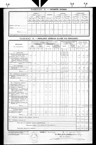 Audelange.- Résultats généraux, 1876 ; renseignements statistiques, 1881, 1886. Listes nominatives, 1896-1911, 1921-1936.