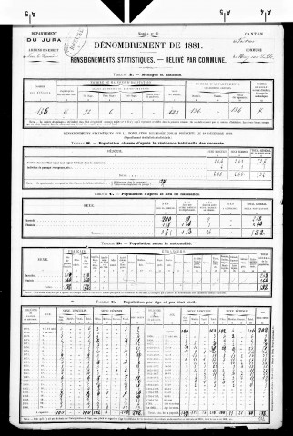 Nevy-sur-Seille.- Résultats généraux, 1876 ; renseignements statistiques, 1881, 1886. Listes nominatives, 1896-1911, 1921-1936.