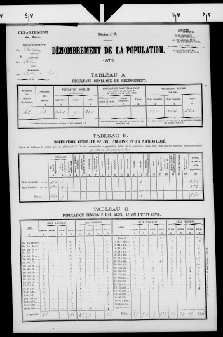 Chilly-sur-Salins.- Résultats généraux, 1876 ; renseignements statistiques, 1881, 1886. Listes nominatives, 1896-1911, 1921-1936.