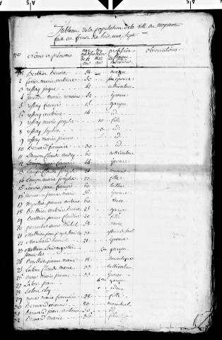 Tableaux nominatifs des habitants de Moirans (1807, 1809, 1810, 1811, 1812, 1813).