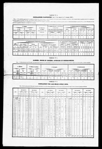 Résultats généraux, 1856-1876. Listes nominatives, 1831, 1836, 1841, 1846, 1851, 1856, 1861, 1866, 1872, 1876, 1881, 1886, 1891.