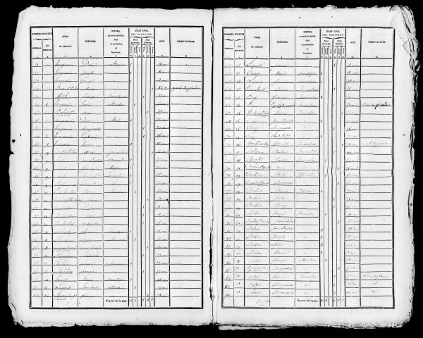 Tableaux nominatifs de la population, an VI, an XIII, 1806, 1807, 1809 (1812), 1817 (1820). Listes nominatives, 1836, 1841, 1846, 1851, 1856, 1861, 1866, 1872, 1876, 1881, 1886, 1891.