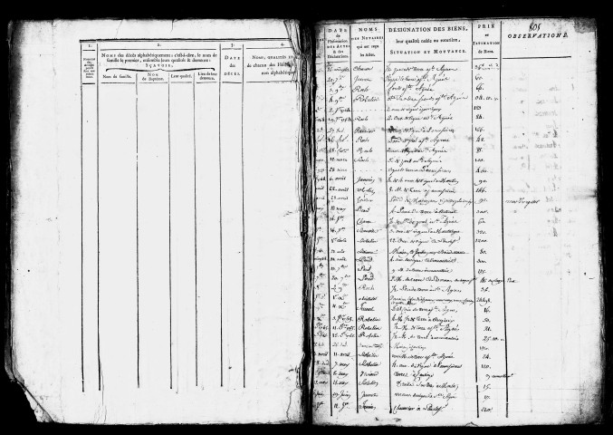 Table de 1763 à 1766