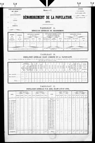 Alièze.- Résultats généraux, 1876 ; renseignements statistiques, 1881, 1886. Listes nominatives, 1896-1911, 1921-1936.