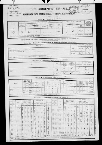 Sainte-Agnès.- Résultats généraux, 1876 ; renseignements statistiques, 1881, 1886. Listes nominatives, 1896-1911, 1921-1936.